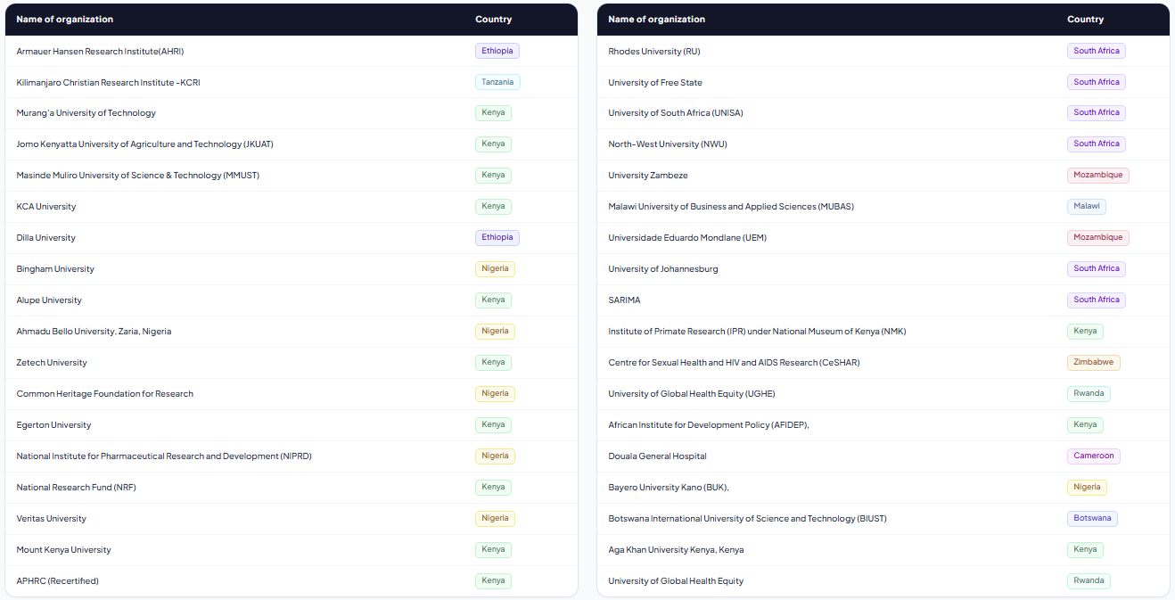 List of Certified Organisations